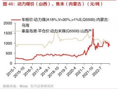 众和网配资-动力煤供需宽松火电盈利能力超预期改善两大方向最值得关注