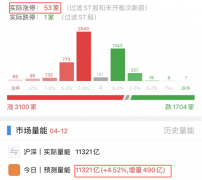 合法期货配资公司-个股赚钱效应明显 短期该加仓吗？