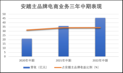 证券配资平台_超越耐克阿迪 安踏还能继续快跑吗？