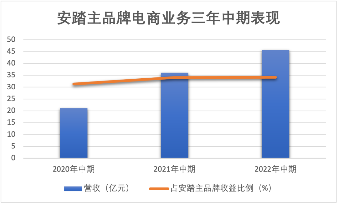 超越耐克阿迪 安踏还能继续快跑吗？