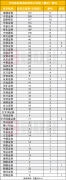 股票配资排名平台-年内181个IPO项目撤材料 14个上会被否 头部券商荐多撤多 定位