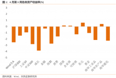 线上炒股配资合作-价值和成长的拥挤度走势出现分歧