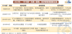 期货配资交易平台-扩内需下 金融和周期的投资机会