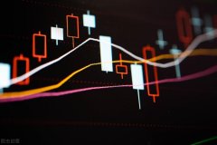 [线上配资企业]A股拐点逐渐明朗 大动作要来了？