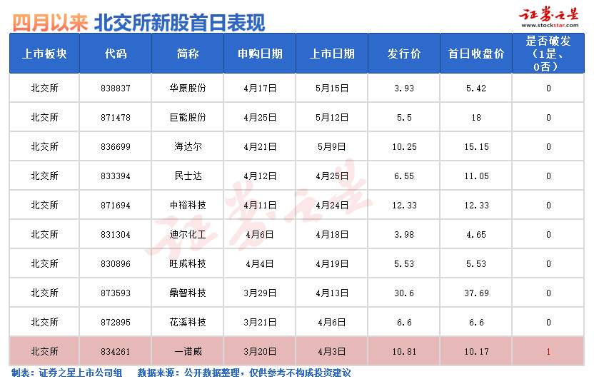 5月16日一只新股申购 值得打吗? 5月16日一只新股申购 值得打吗?