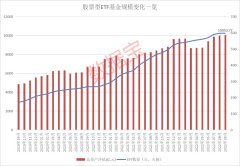 众和网配资-越跌越买 资金抄底这类基金历史性时刻 股票ETF基金首破万亿 规模指数ETF净值集体缩水 军工主题类表现最坚挺