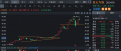 配资网站排名_天工3.5仍在测试阶段