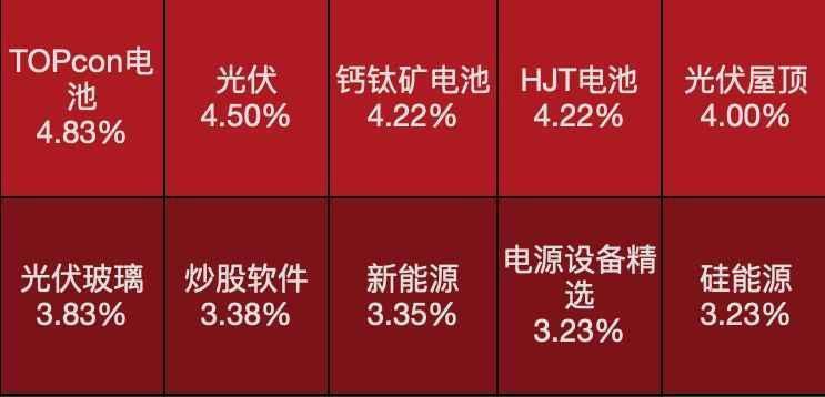 光伏概念股涨疯了 一个万亿级机会即将爆发