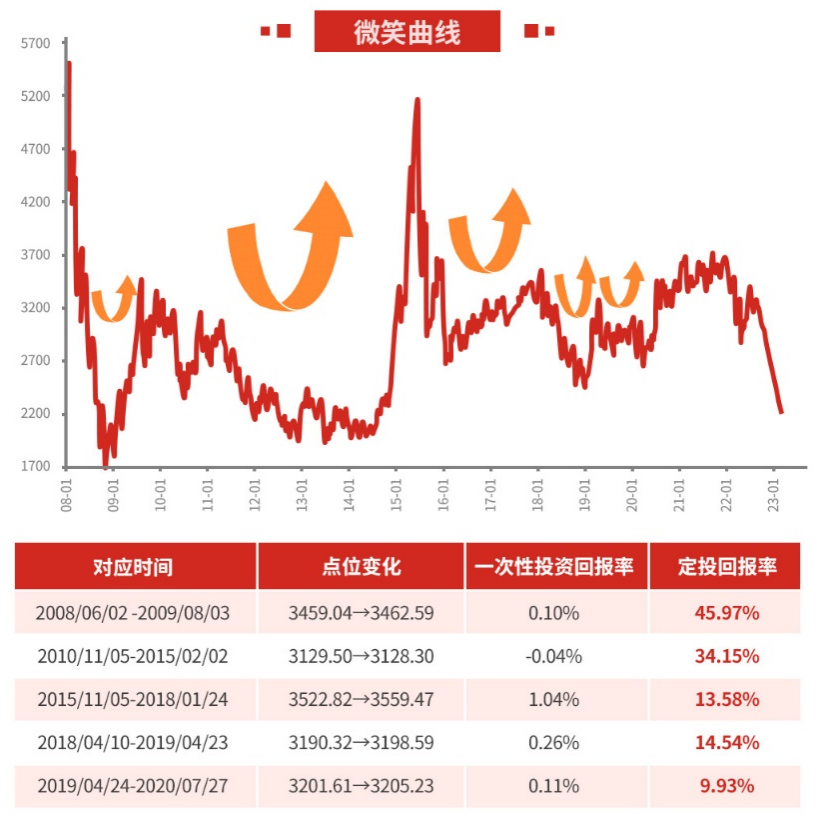 免息配资平台推荐