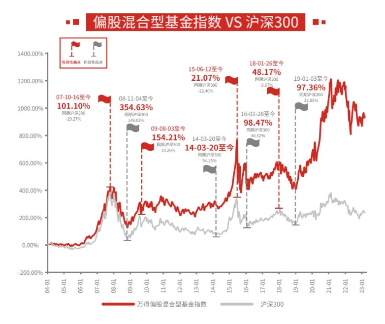 免息配资平台推荐