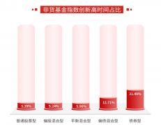 [免息配资平台推荐]市场上涨下跌 哪个让你更快乐？