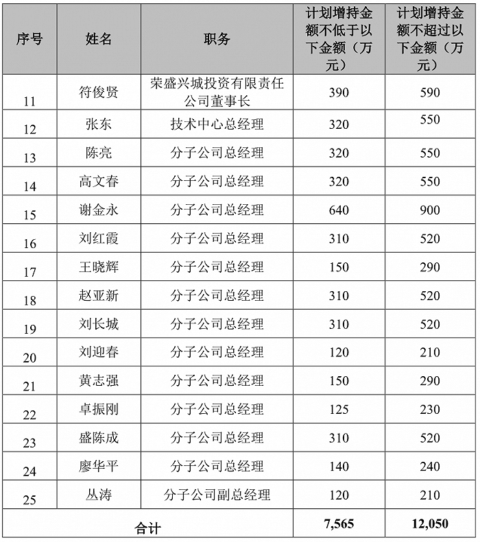 众和网配资