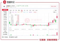 [股票期货配资软件]板块暴跌八成 中国春来逆势翻倍？