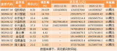 网络股票配资公司-热点题材6G概念是什么？热门概念股有哪些