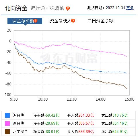 股票配资补仓