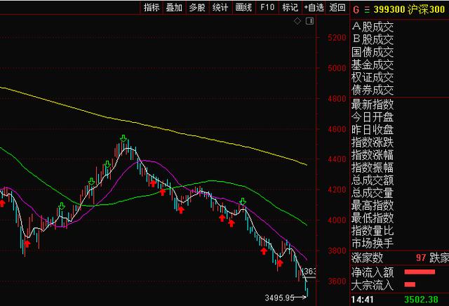 股票配资补仓