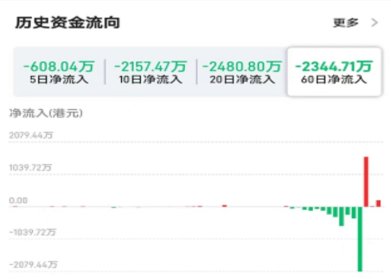 免费股票配资