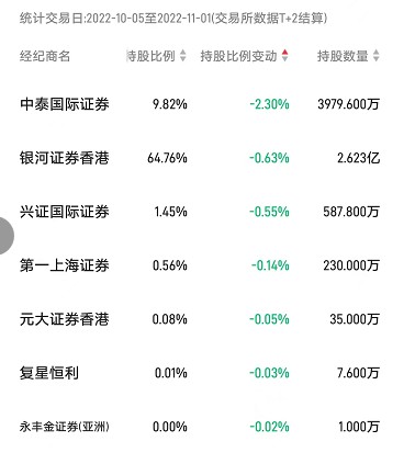 免费股票配资