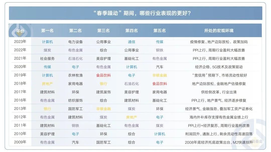 线下配资方式