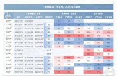 [线下配资方式]熟悉的春季躁动 A股的春天属于？