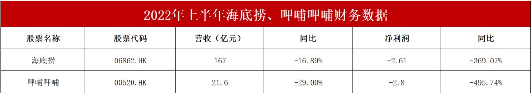 在线配资服务