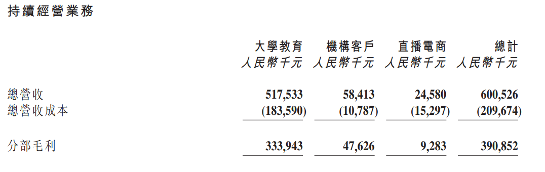 众和网配资