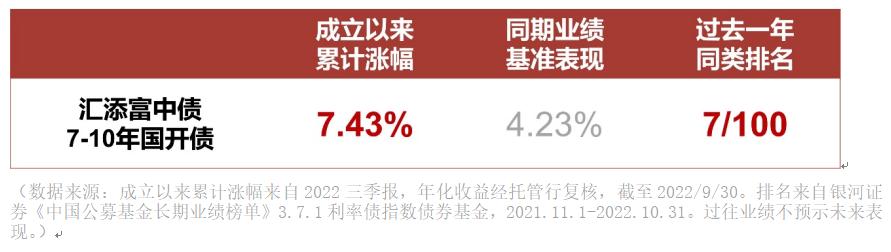 岁末年初压舱石价值凸显 汇添富丰和纯债基金配置正当时