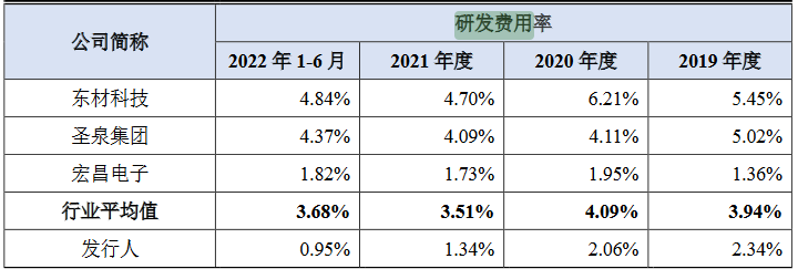 配资资讯