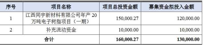 配资资讯