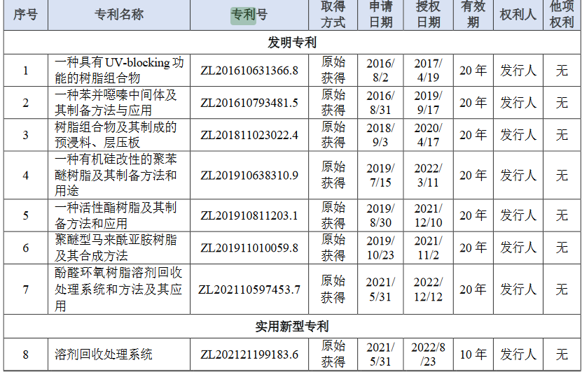 配资资讯