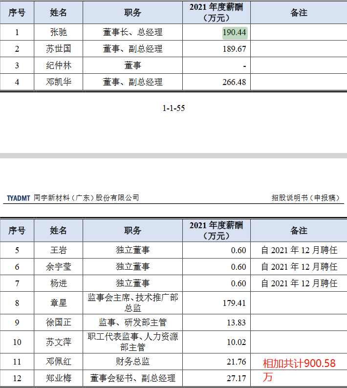 配资资讯