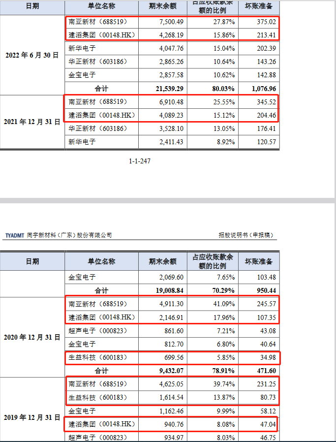 配资资讯