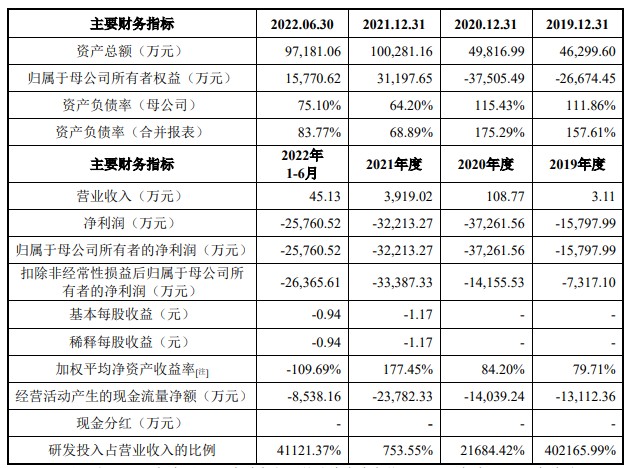 在线配资企业