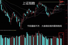 股票配资期货:节前最后一个交易日 还应加仓吗？