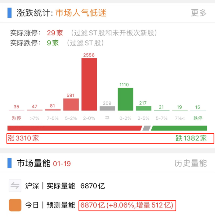 股票配资期货