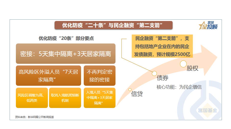 配资业务员