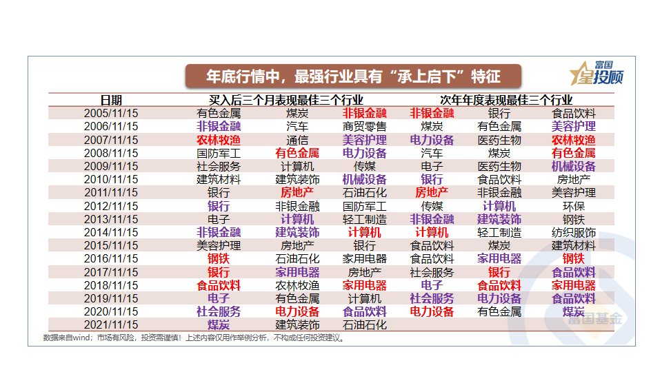 配资业务员