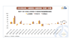 [配资业务员]年底的红包行情还有么？