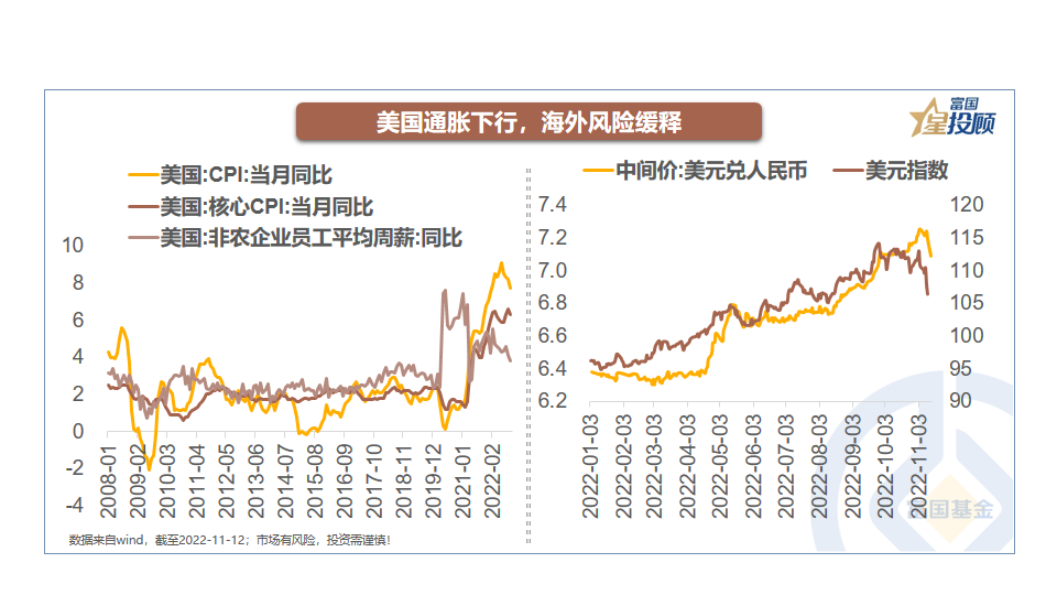 配资业务员