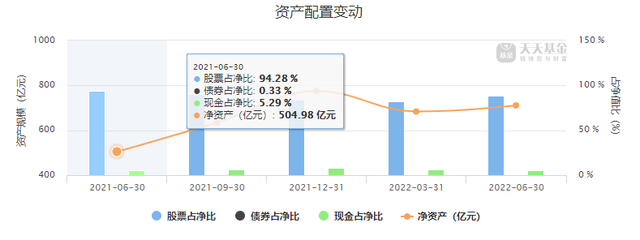 在线配资开户