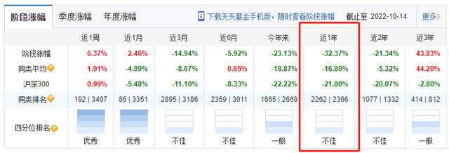 在线配资开户