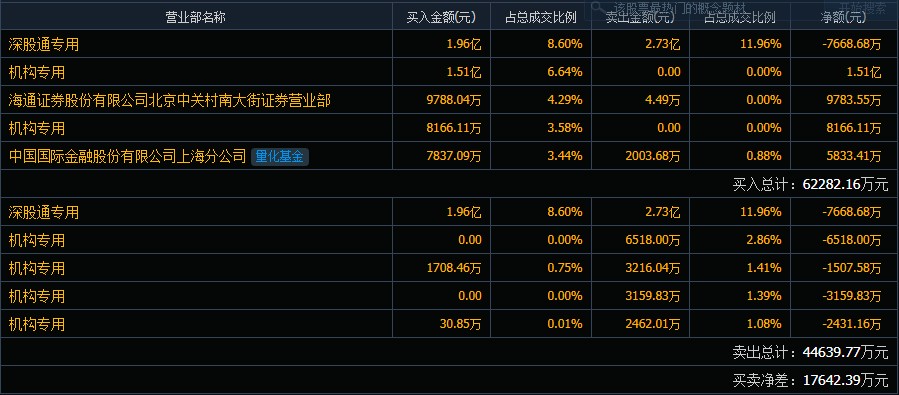股市配资杠杆操作方法