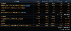 股市配资杠杆操作方法_银行股迎来估值修复行情