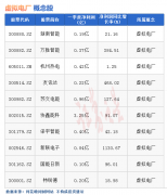 按月配资_热点题材虚拟电厂概念是什么？热门概念股有哪些