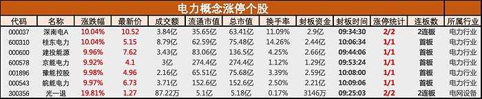 上市公司股票配资比例 上市公司股票配资比例