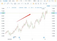 期货线上配资-盈利向下股价向上的中远海能为什么能够上演反转剧情?