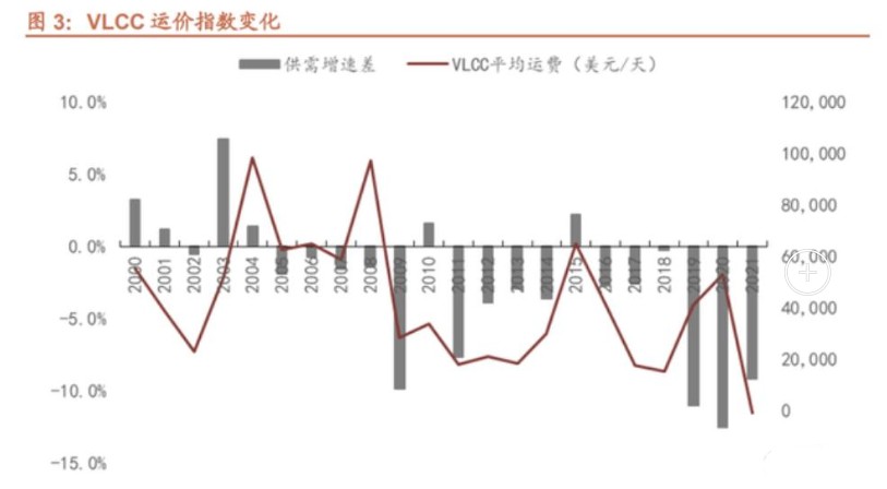 期货线上配资