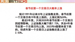 股指配资_节后第一个交易日 会大涨吗 是否追涨？