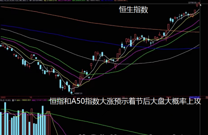 股指配资
