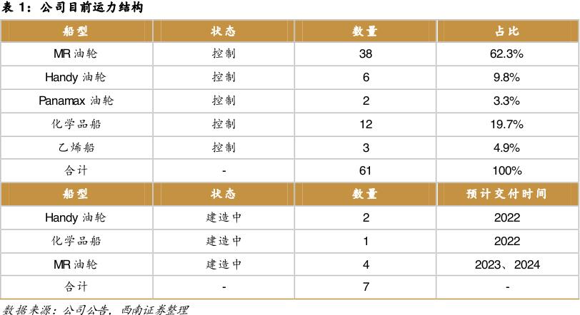 网上股票配资公司